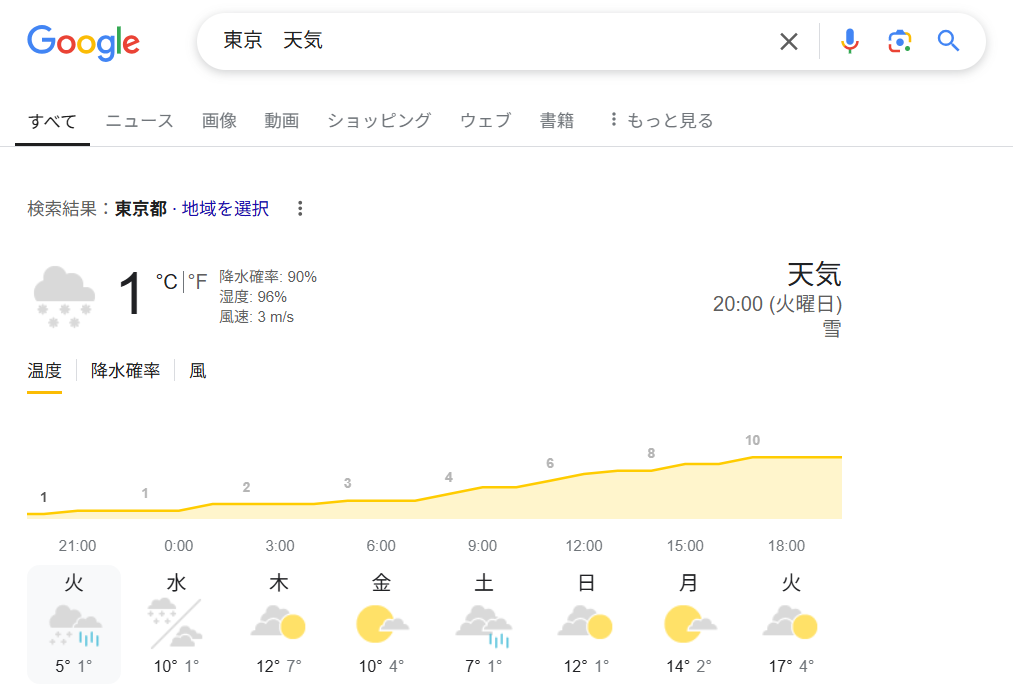 Google検索の天気予報機能