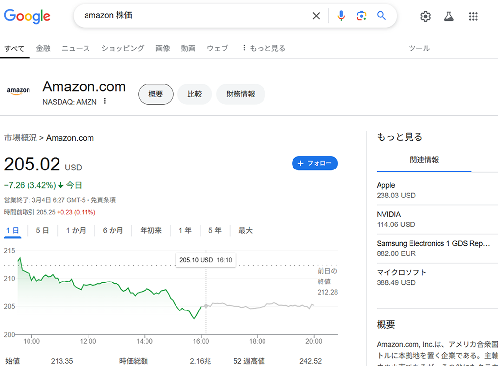 Google検索の株価情報機能