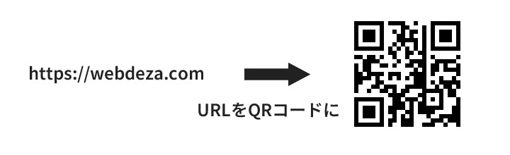 URLをQRコードに