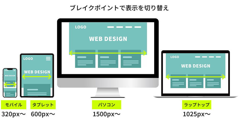 レスポンシブレイアウト