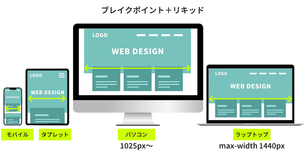 フレキシブルレイアウト